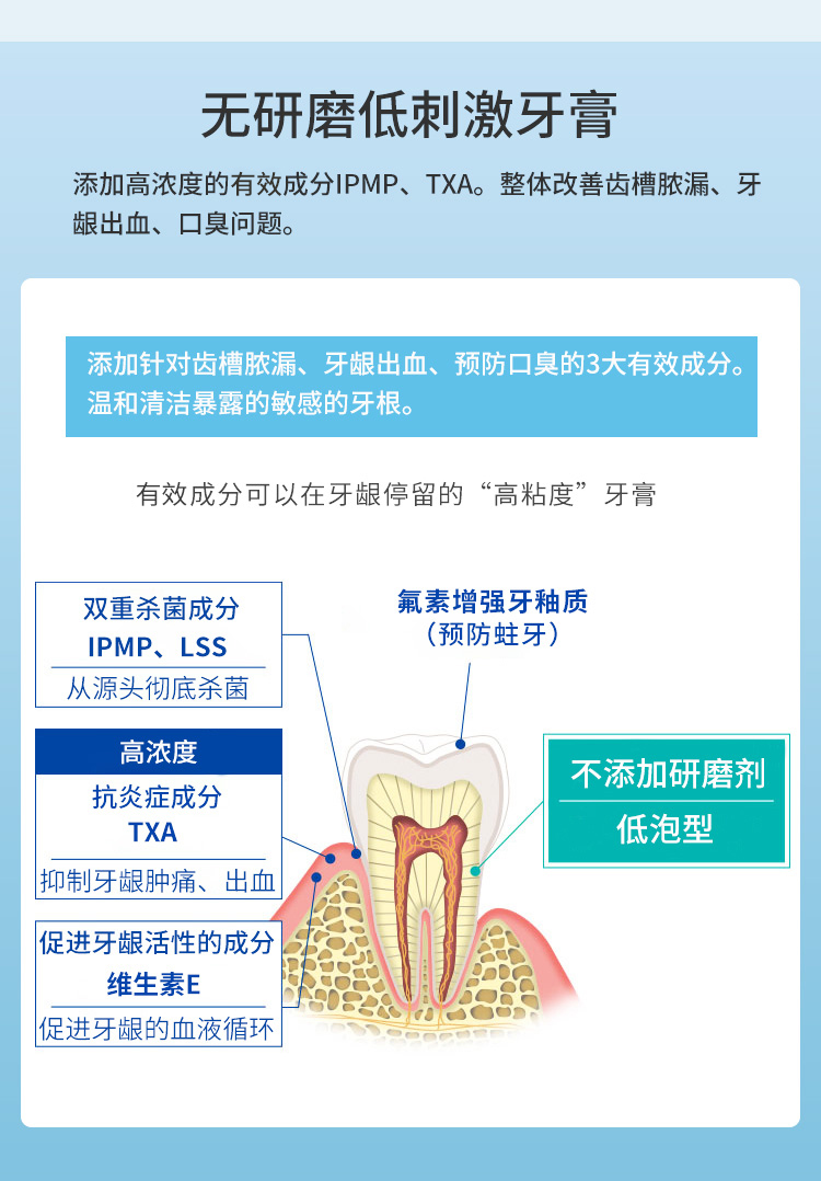 日本狮王牙膏成分表图片