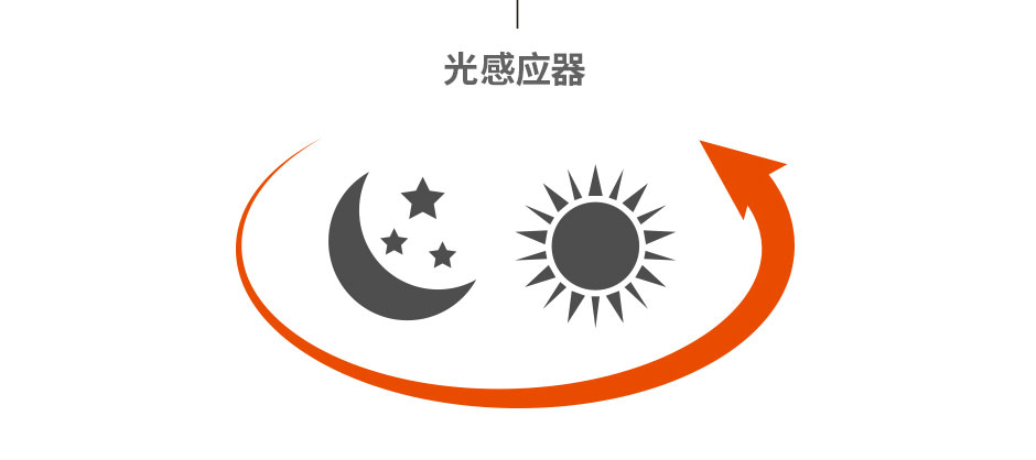 fasola光控感应小夜灯dz018019